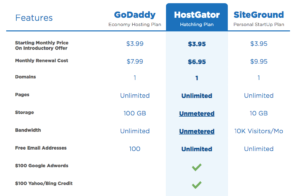 HostGator Comparison